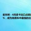 崔东树：6月皮卡出口占销量的49%，成为商用车中最强的出口占比