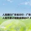 人民银行广东省分行：广东省跨境人民币累计结算金额达47.3万亿元