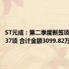 ST元成：第二季度新签项目合同37项 合计金额3099.82万元