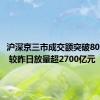 沪深京三市成交额突破8000亿元 较昨日放量超2700亿元