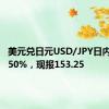 美元兑日元USD/JPY日内走低0.50%，现报153.25