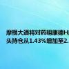 摩根大通将对药明康德H股的空头持仓从1.43%增加至2.10%