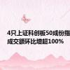 4只上证科创板50成份指数ETF成交额环比增超100%