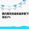 国内期货夜盘收盘多数下跌 烧碱涨近2%