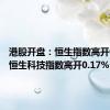 港股开盘：恒生指数高开0.4%，恒生科技指数高开0.17%