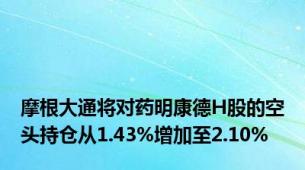 摩根大通将对药明康德H股的空头持仓从1.43%增加至2.10%