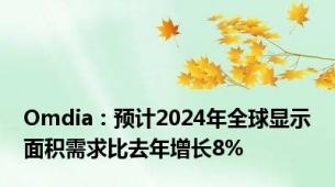 Omdia：预计2024年全球显示面积需求比去年增长8%