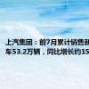 上汽集团：前7月累计销售新能源汽车53.2万辆，同比增长约15%