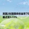 英国2年期国债收益率下跌11个基点至3.72%