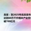 吕梁：到2025年底吕梁市白酒产能达到60万千升相关产业营业收入突破700亿元