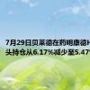 7月29日贝莱德在药明康德H股的多头持仓从6.17%减少至5.47%