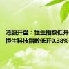 港股开盘：恒生指数低开0.1%，恒生科技指数低开0.38%