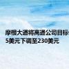 摩根大通将高通公司目标价从235美元下调至230美元