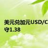 美元兑加元USD/CAD失守1.38