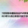 7月财新中国制造业PMI降至49.8 2023年11月以来首次低于荣枯线