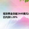 现货黄金突破2440美元/盎司，日内涨1.20%