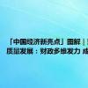 「中国经济新亮点」图解｜聚焦高质量发展：财政多维发力 成效显著