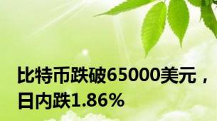 比特币跌破65000美元，日内跌1.86%