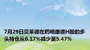 7月29日贝莱德在药明康德H股的多头持仓从6.17%减少至5.47%