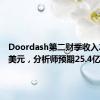 Doordash第二财季收入26.3亿美元，分析师预期25.4亿美元