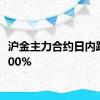 沪金主力合约日内跌超2.00%