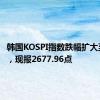 韩国KOSPI指数跌幅扩大至3.6%，现报2677.96点