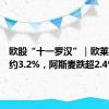 欧股“十一罗汉”｜欧莱雅收跌约3.2%，阿斯麦跌超2.4%