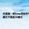 杰富瑞：将Snap目标价与欧19美元下调至16美元