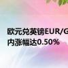 欧元兑英镑EUR/GBP日内涨幅达0.50%