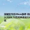 深城交今日20cm涨停 北向资金买入3189.73万元并卖出2245.73万元