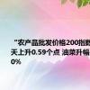 “农产品批发价格200指数”比昨天上升0.59个点 油菜升幅最高为6.0%