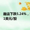 趣店下跌5.24%，报1.81美元/股