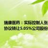 瑞康医药：实际控制人张仁华拟协议转让5.05%公司股份