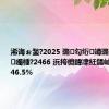 浠诲ぉ鍫?2025 璐㈠勾绗竴璐㈠閿€鍞噣棰?2466 浜挎棩鍏冿紝鍚屾瘮澶ц穼 46.5%