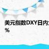 美元指数DXY日内大跌1%