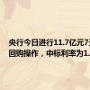 央行今日进行11.7亿元7天期逆回购操作，中标利率为1.70%