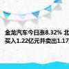 金龙汽车今日涨8.32% 北向资金买入1.22亿元并卖出1.17亿元