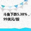 斗鱼下跌5.38%，报15.99美元/股