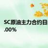 SC原油主力合约日内跌4.00%