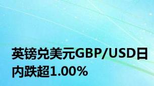 英镑兑美元GBP/USD日内跌超1.00%