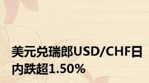 美元兑瑞郎USD/CHF日内跌超1.50%