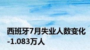 西班牙7月失业人数变化-1.083万人