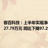 容百科技：上半年实现净利润1027.79万元 同比下降97.29%