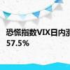 恐慌指数VIX日内涨幅达57.5%