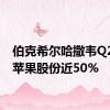 伯克希尔哈撒韦Q2减持苹果股份近50%