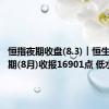 恒指夜期收盘(8.3)︱恒生指数夜期(8月)收报16901点 低水45点