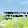 巴克莱预计美联储在2024年将增加一次25个基点的降息，累计降息次数为三次