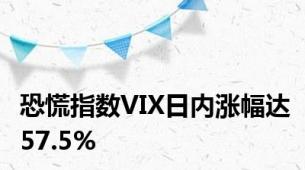 恐慌指数VIX日内涨幅达57.5%