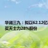 华润三九：拟以62.12亿现金购买天士力28%股份