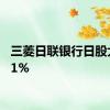 三菱日联银行日股大跌21%